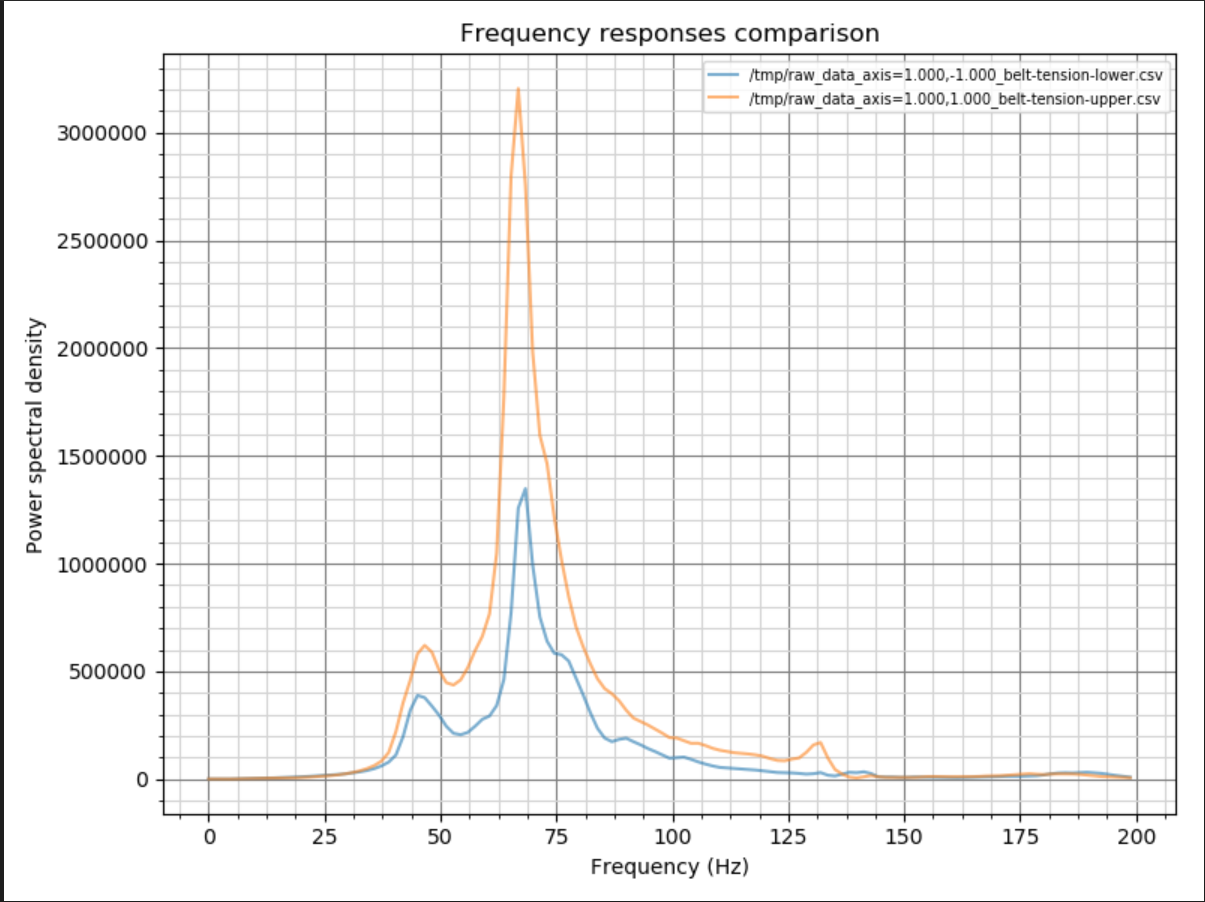 Another belt resonance/tension question Rat Rig Community [Unofficial]