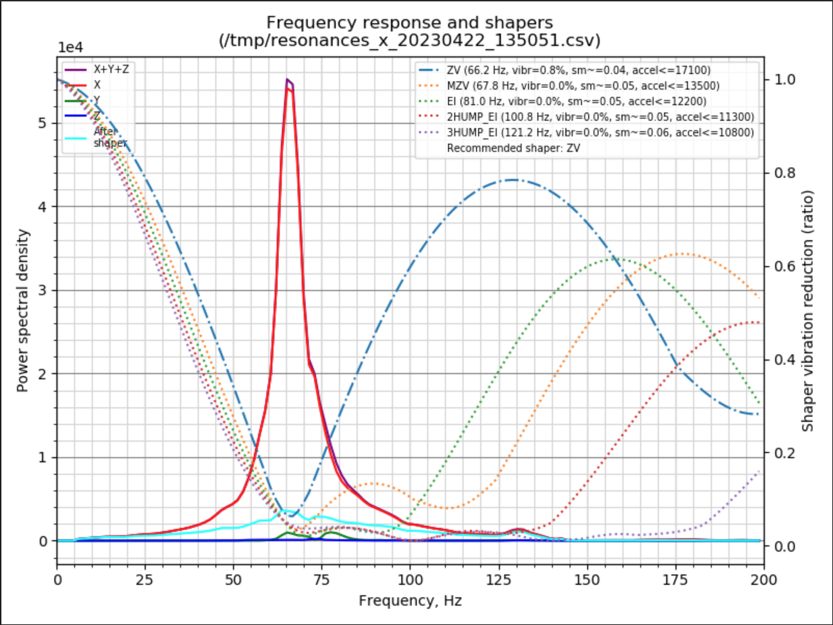 Another belt resonance/tension question Rat Rig Community [Unofficial]