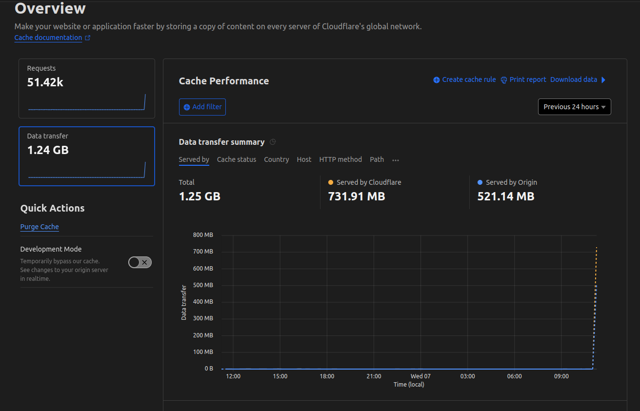 Cloudflare CDN Not Working Cloudflare Developers Cloudflare cdn not working cloudflare developers