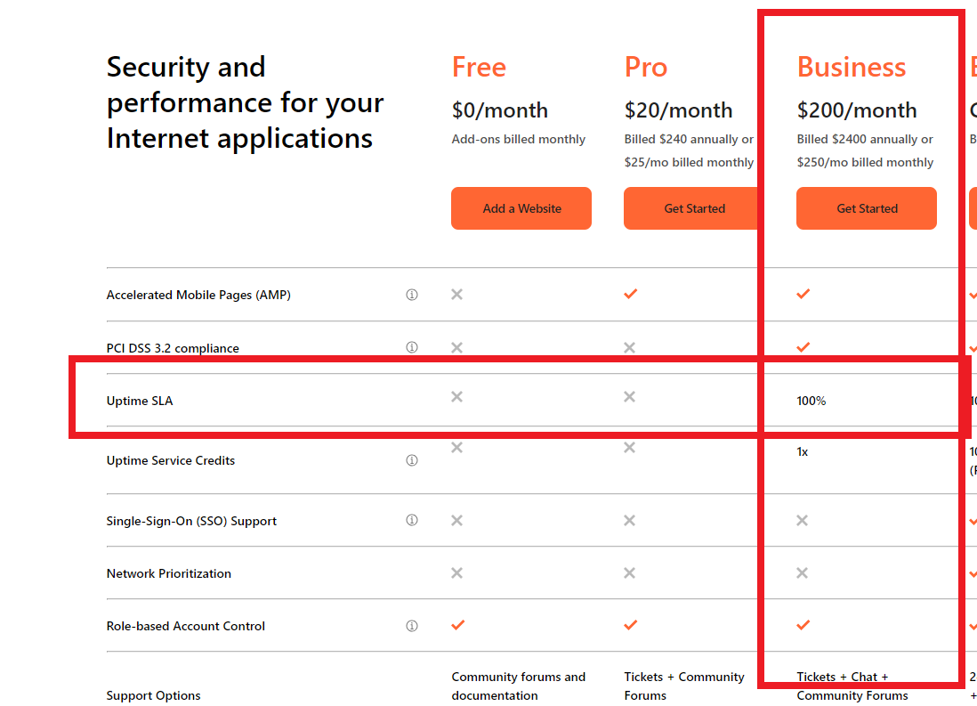 100 WEBSITE UPTIME Cloudflare Developers