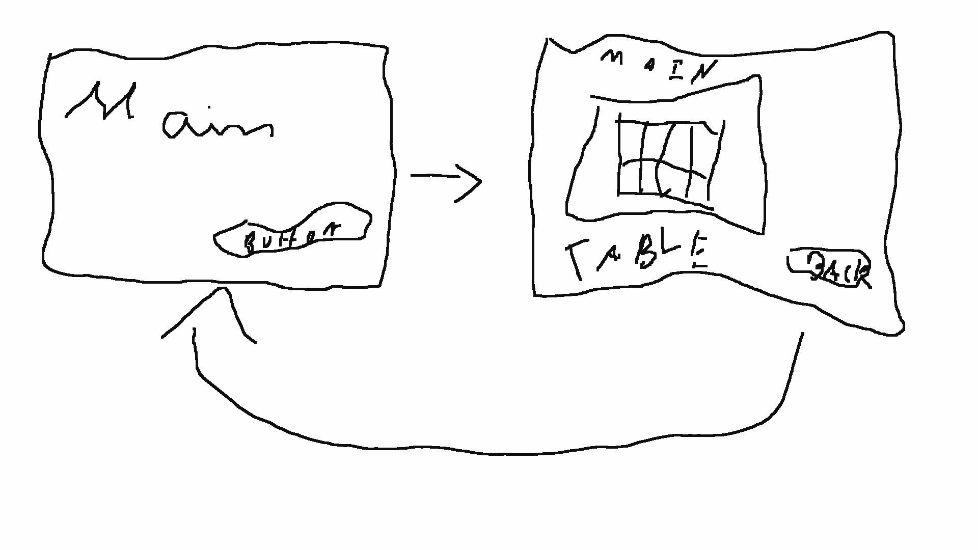 Starting Code in C in the main window after clicking a button? C