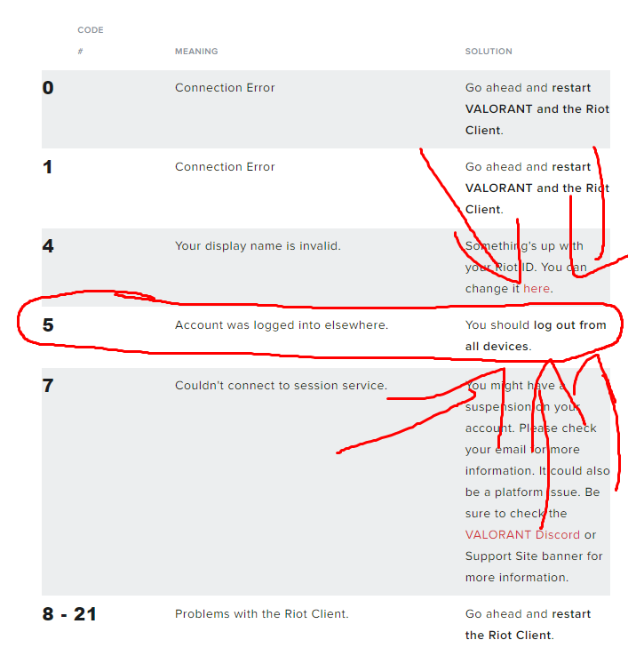 Error code VAL 5 VALORANT